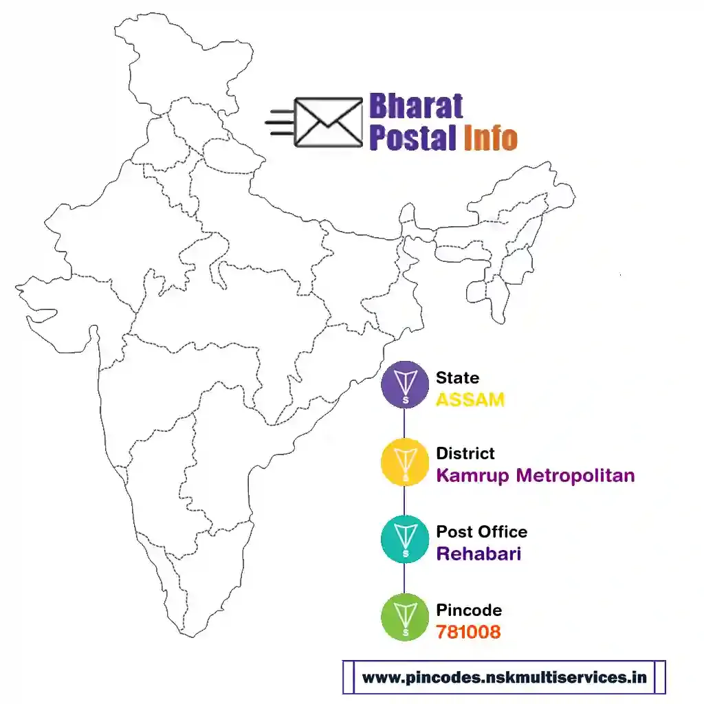 assam-kamrup metropolitan-rehabari-781008